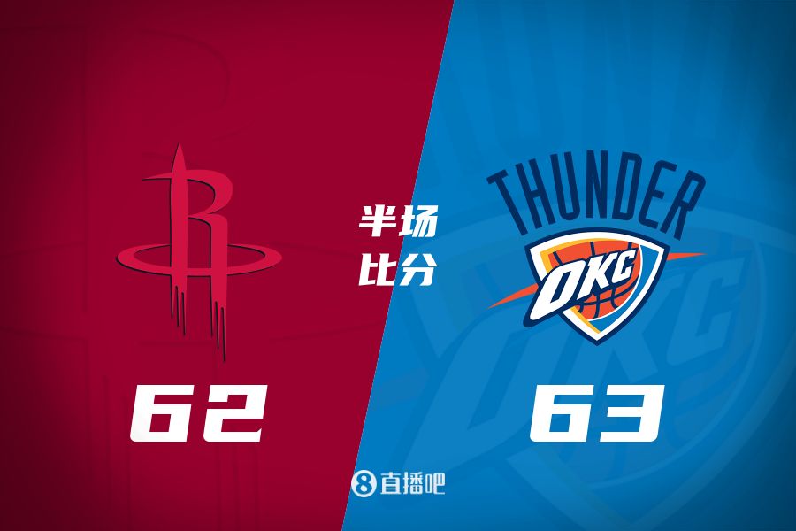 首發少了四個！火箭半場62-63雷霆 格林12+6謝潑德11分 SGA轟28分
